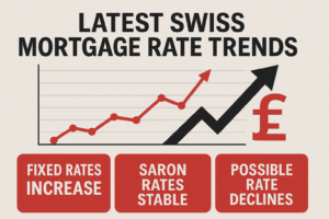 Swiss mortgage rate trends
