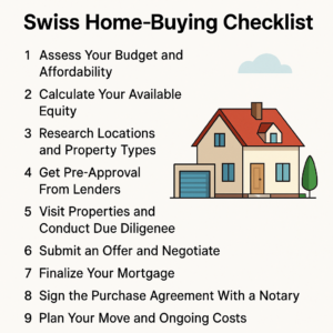 Swiss home-buying checklist