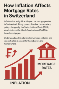 How inflation affects mortgage rates in Switzerland