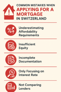 Common mortgage mistakes Switzerland