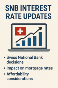 SNB interest rate updates Switzerland