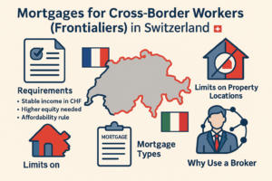 Mortgages for cross-border workers Switzerland