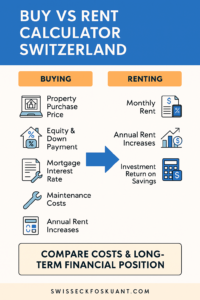 Buy vs Rent Calculator Switzerland